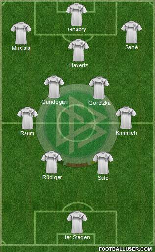 Germany Formation 2022