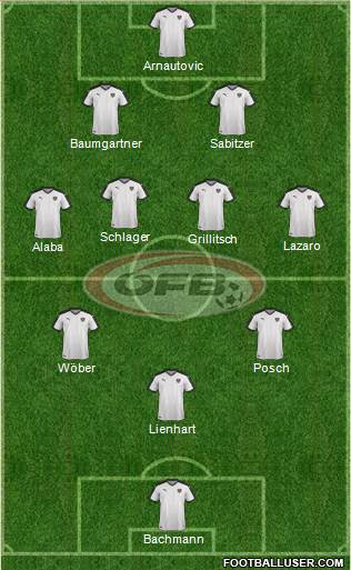 Austria Formation 2022