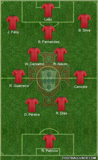 Portugal Formation 2022