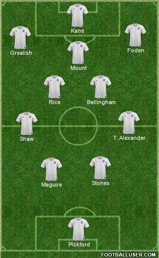 England Formation 2022