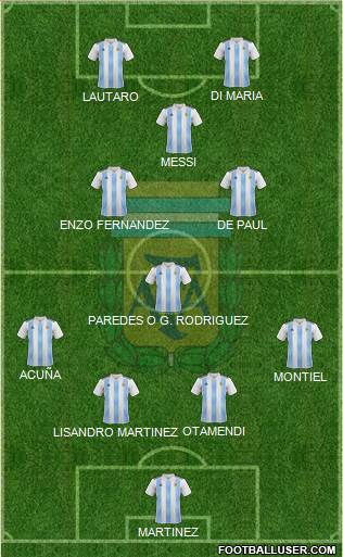 Argentina Formation 2022