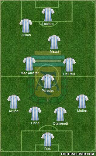 Argentina Formation 2022