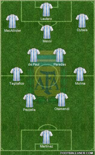 Argentina Formation 2022