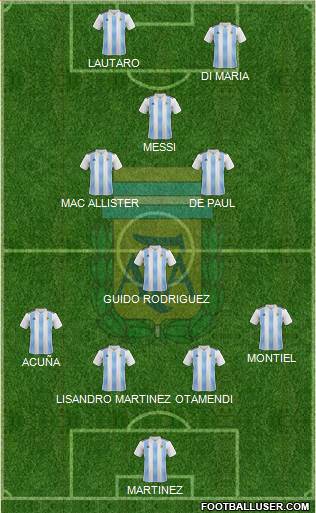 Argentina Formation 2022