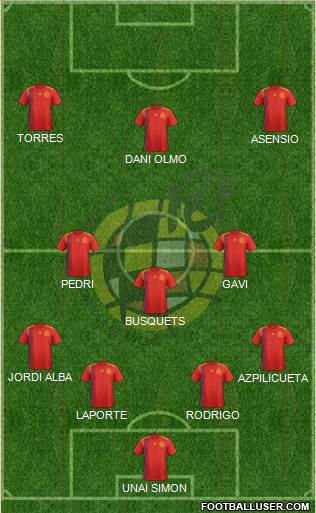 Spain Formation 2022