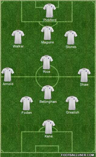 England Formation 2022