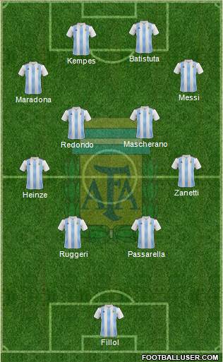 Argentina Formation 2022