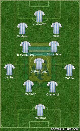 Argentina Formation 2022