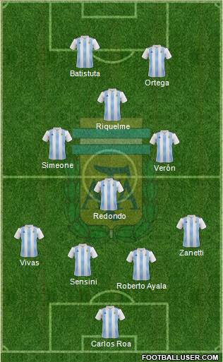 Argentina Formation 2022