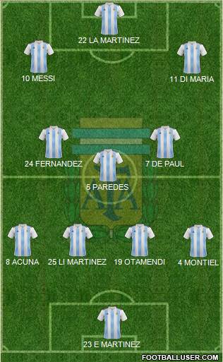 Argentina Formation 2022