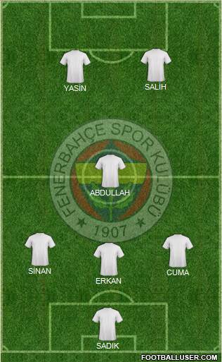 Fenerbahçe SK Formation 2022