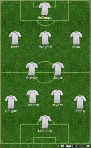 England Formation 2022