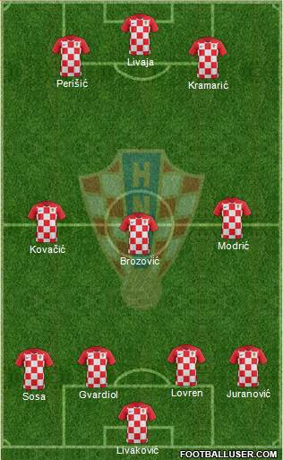 Croatia Formation 2022