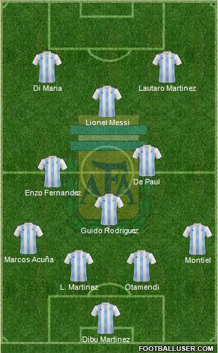 Argentina Formation 2022