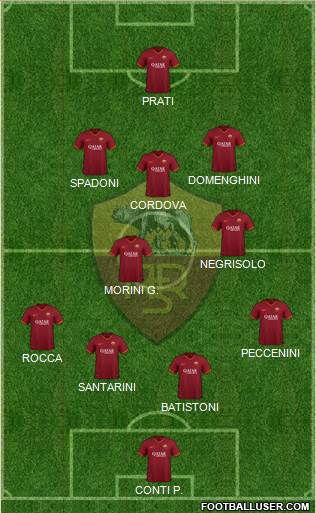 AS Roma Formation 2022