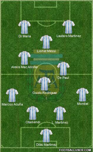 Argentina Formation 2022