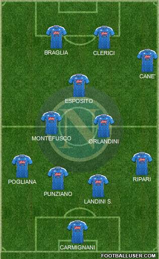 Napoli Formation 2022