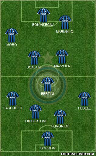 F.C. Internazionale Formation 2022