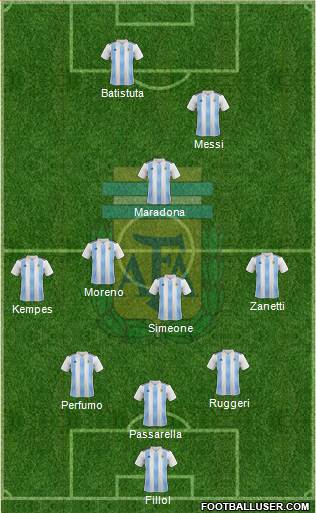 Argentina Formation 2022