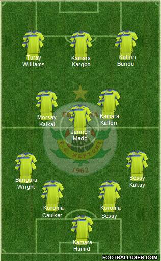 Neftchi Ferghana Formation 2022