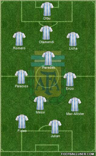 Argentina Formation 2022