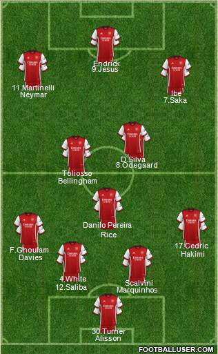 Arsenal Formation 2022