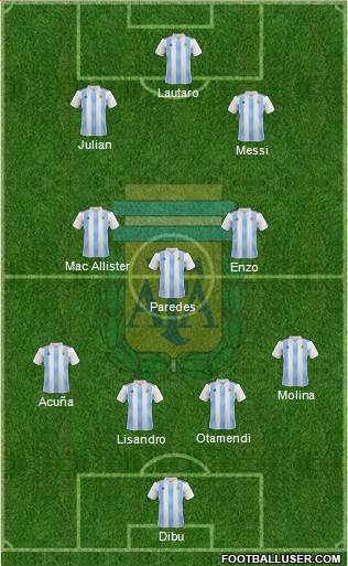 Argentina Formation 2022