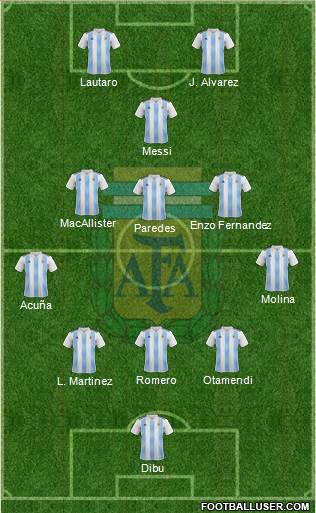 Argentina Formation 2022