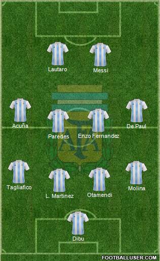 Argentina Formation 2022