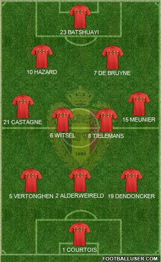 Belgium Formation 2022