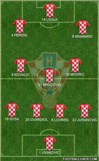 Croatia Formation 2022