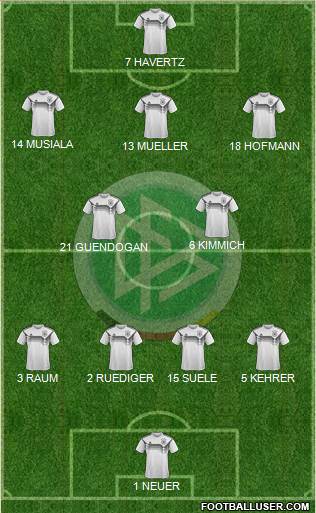 Germany Formation 2022