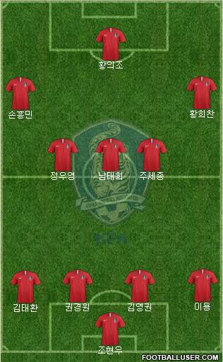 South Korea Formation 2022