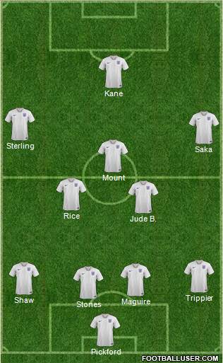 England Formation 2022