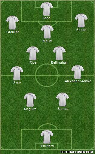 England Formation 2022