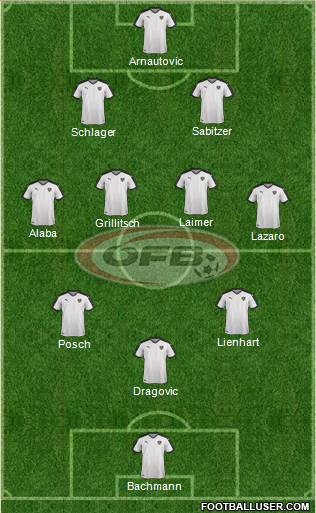 Austria Formation 2022