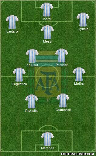 Argentina Formation 2022