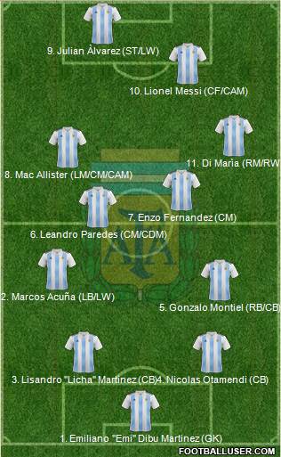 Argentina Formation 2022