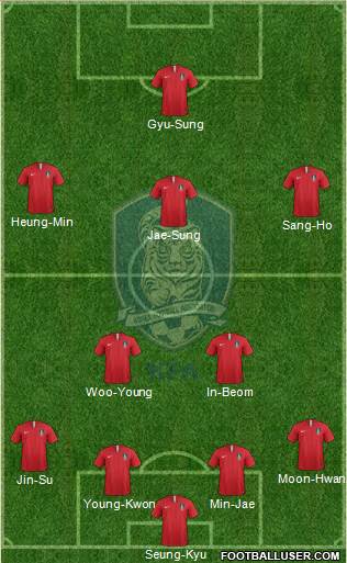 South Korea Formation 2022