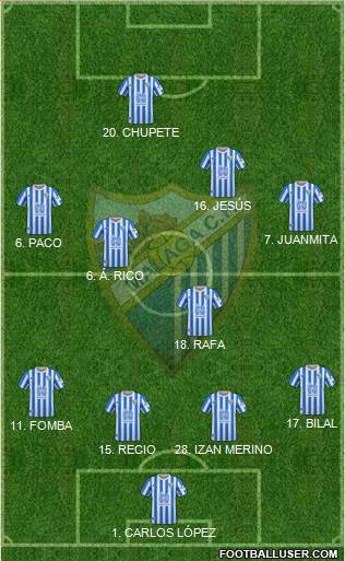 Málaga C.F. B Formation 2022