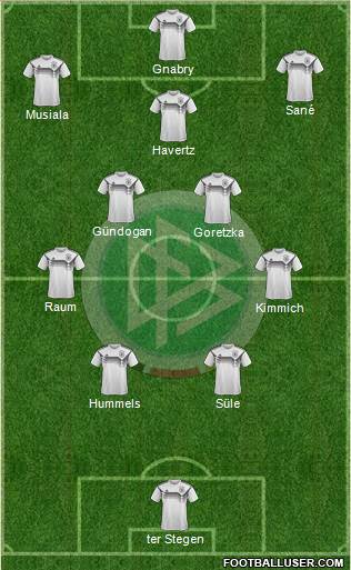 Germany Formation 2022