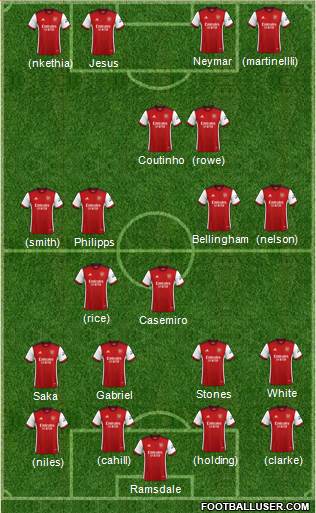 Arsenal Formation 2022