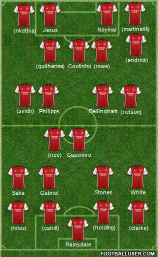 Arsenal Formation 2022