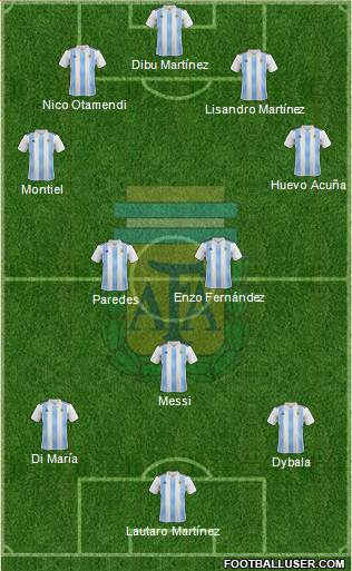 Argentina Formation 2022