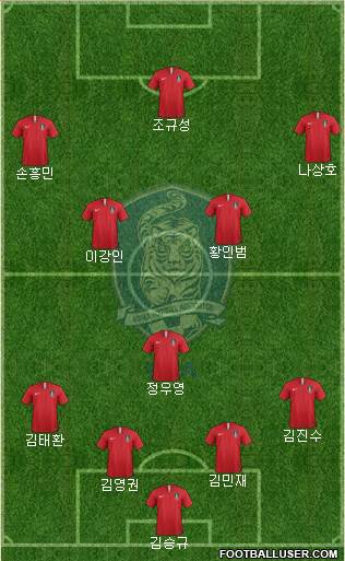 South Korea Formation 2022