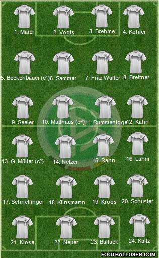 Germany Formation 2022