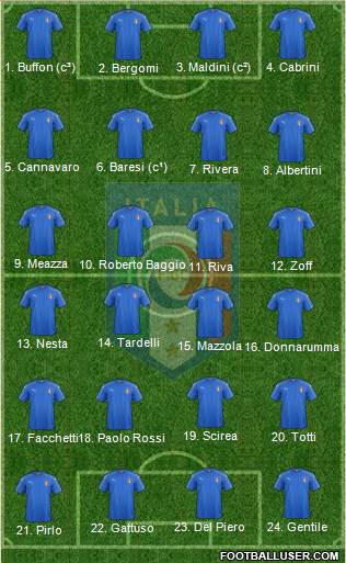 Italy Formation 2022