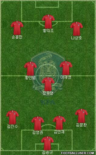 South Korea Formation 2022