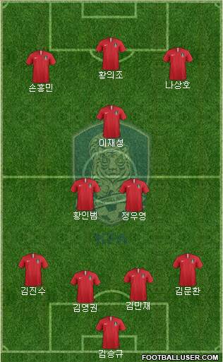 South Korea Formation 2022