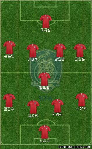 South Korea Formation 2022